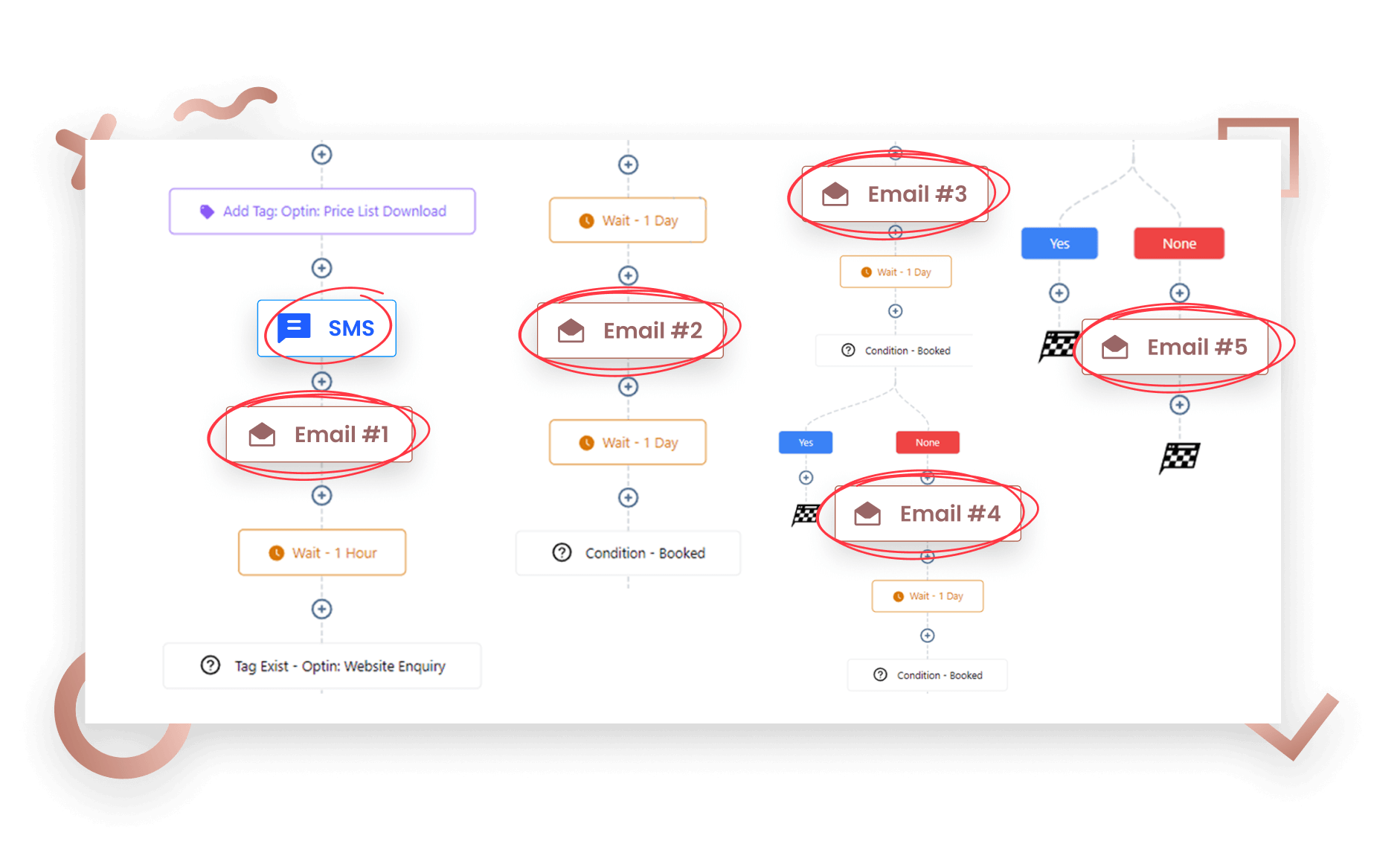 Reducing Appointment No-Shows - DCRM