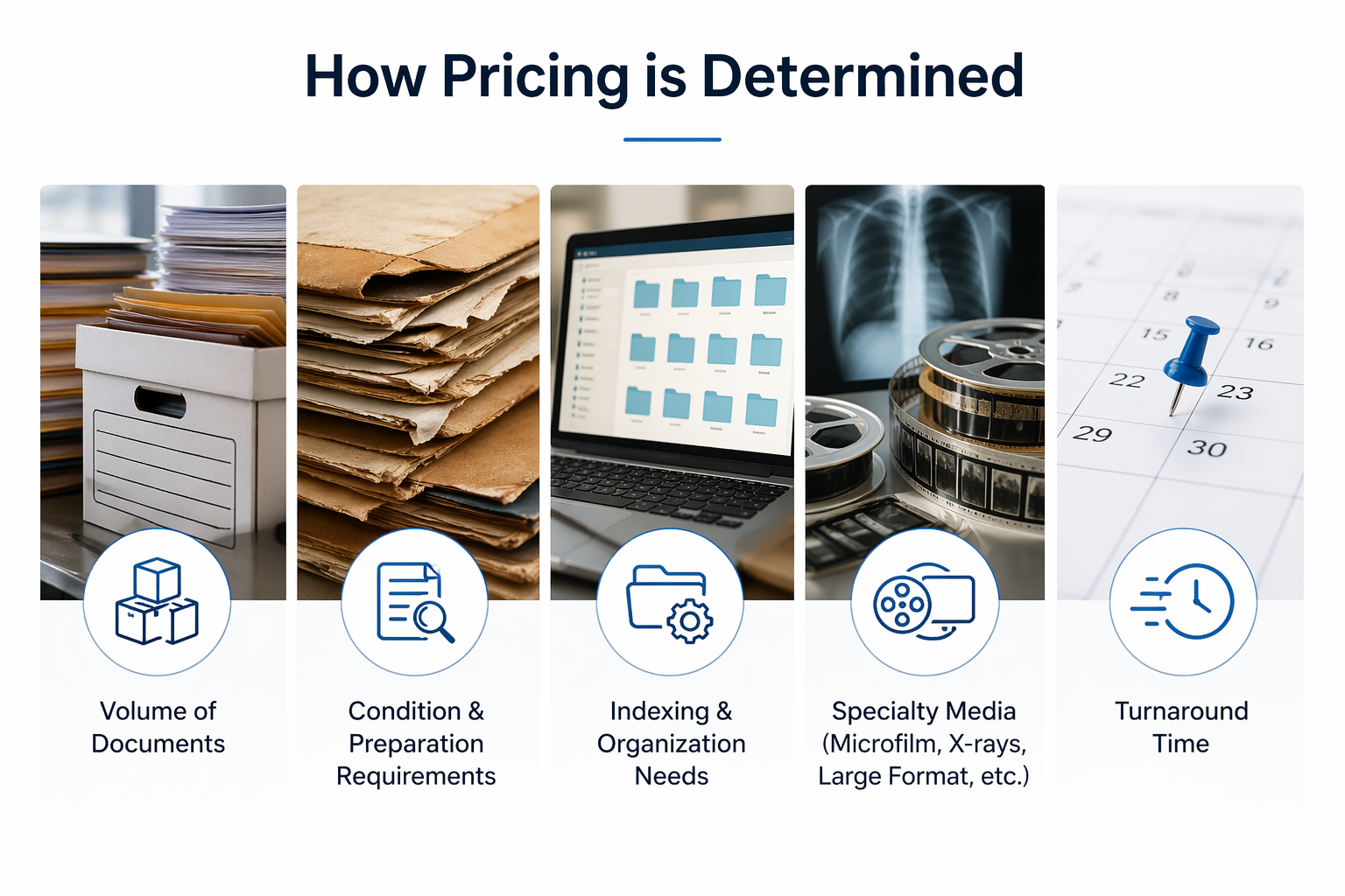 document scanning pricing factors including volume document condition indexing specialty media and turnaround time