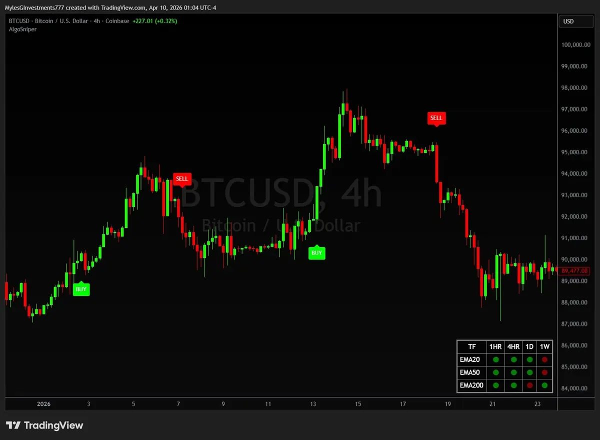 AlgoSniper Buy Sell Signals