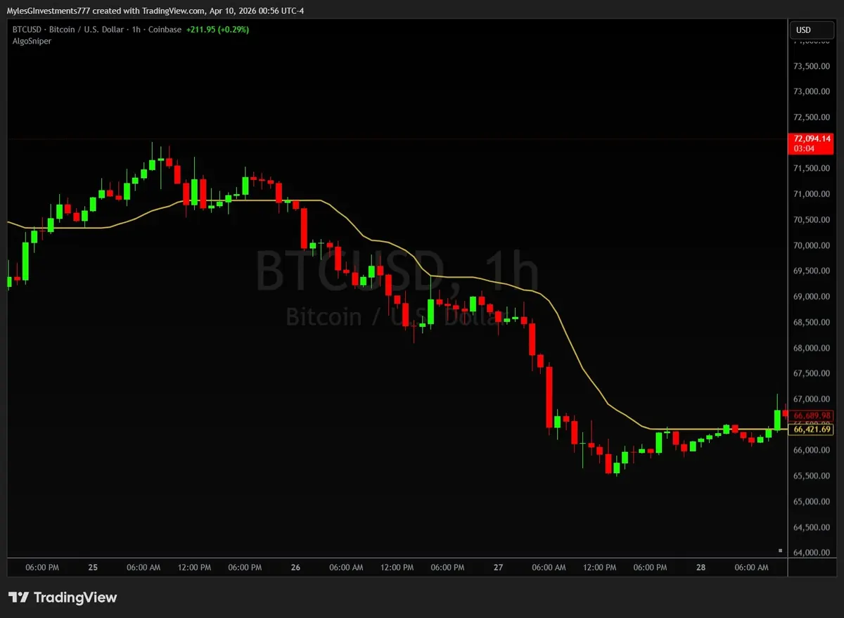 AlgoSniper Mean Reversion