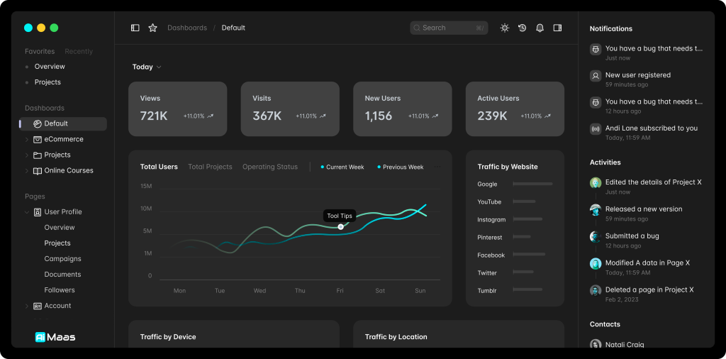 Teljes körű CRM szoftver és marketing dashboard illusztráció a Growith weboldal nyitóképernyőjén