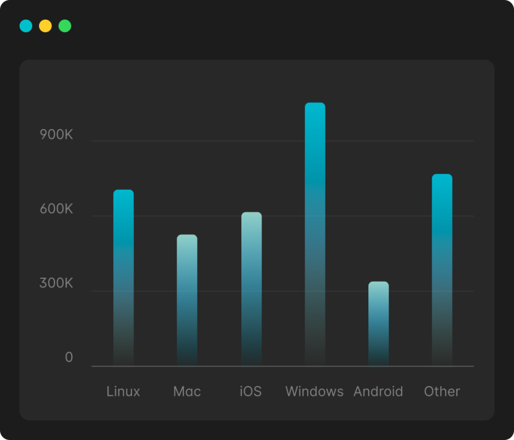 Online marketing kampányok mérési eredményeit ábrázoló illusztráció – Growith