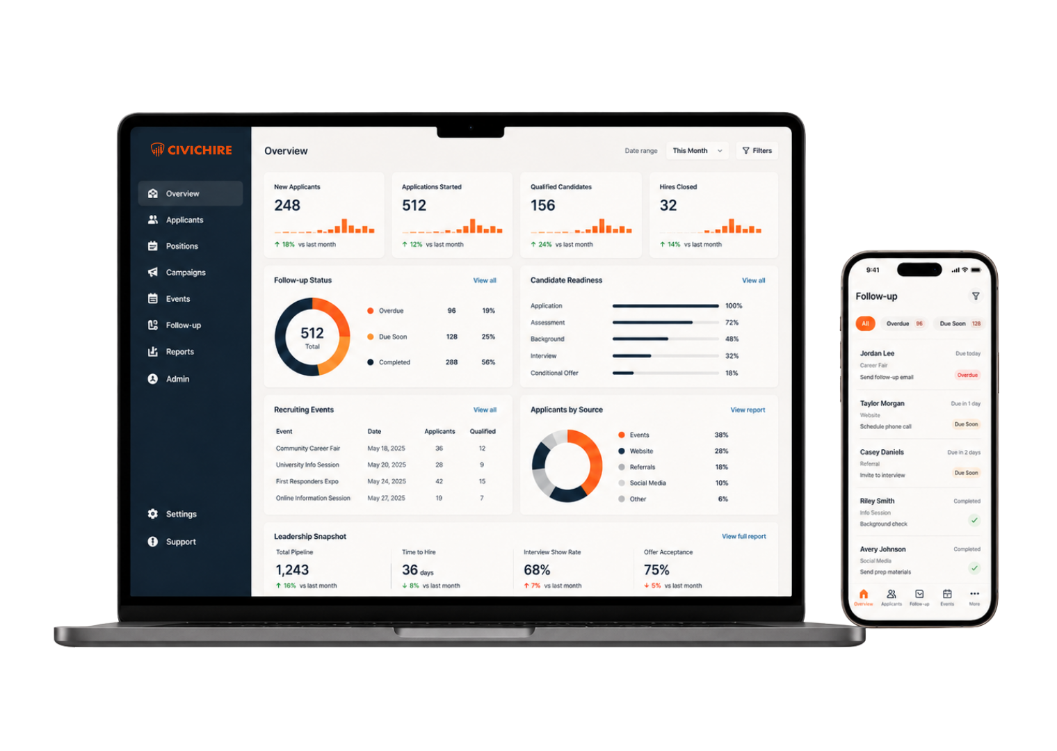 CivicHire Retain view showing recruiting data, candidate drop-off insights, feedback, reporting, and long-term staffing visibility for law enforcement leaders.