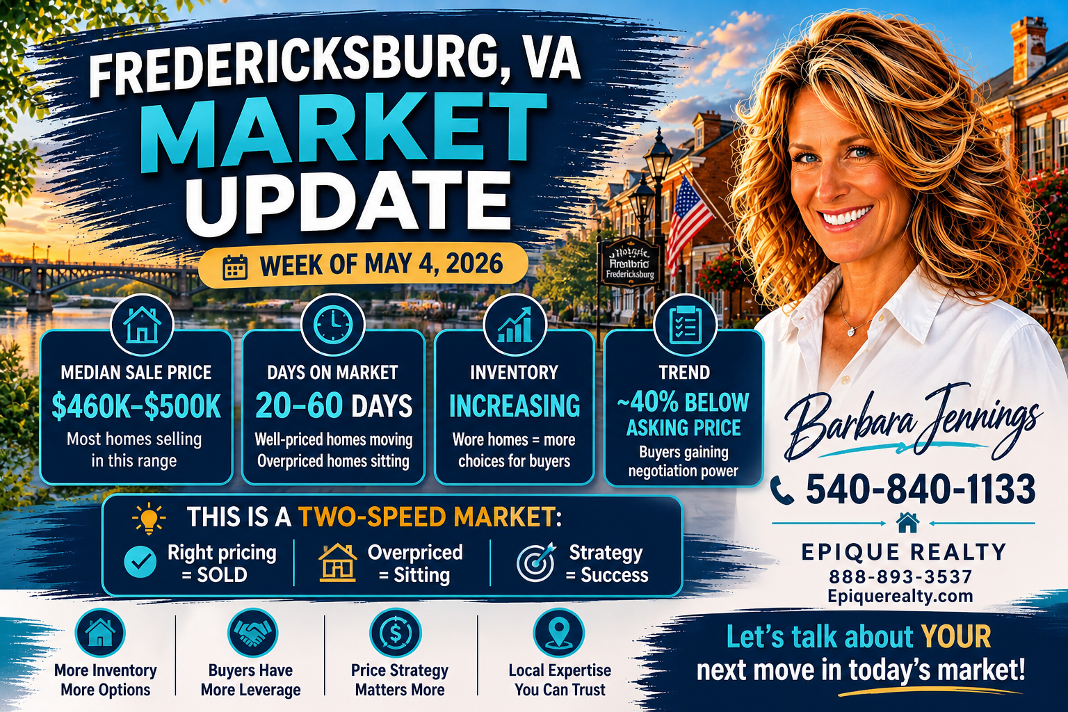fredericksburg Va Market Update 2026