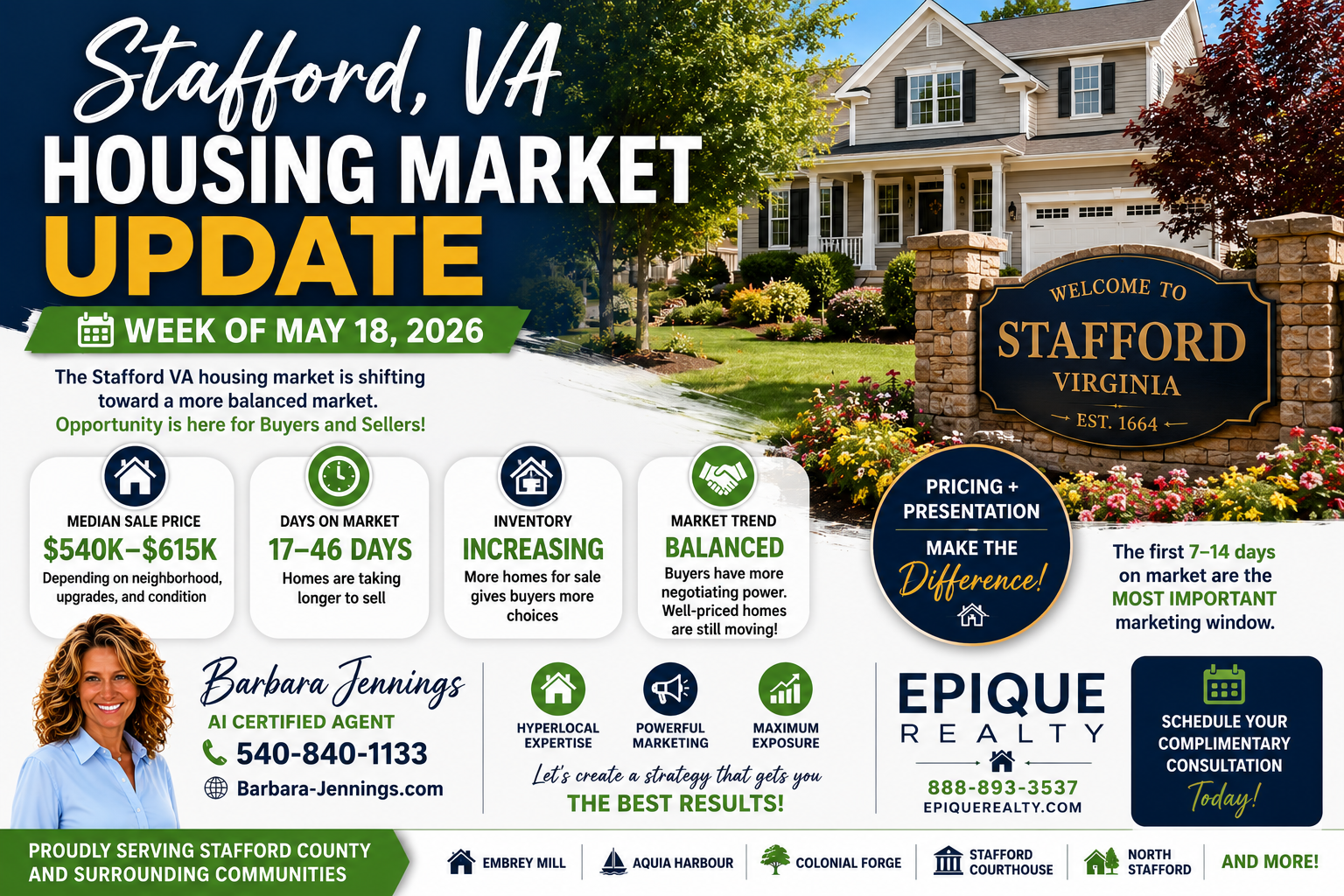 Best Fredericksbugr Va Realtor