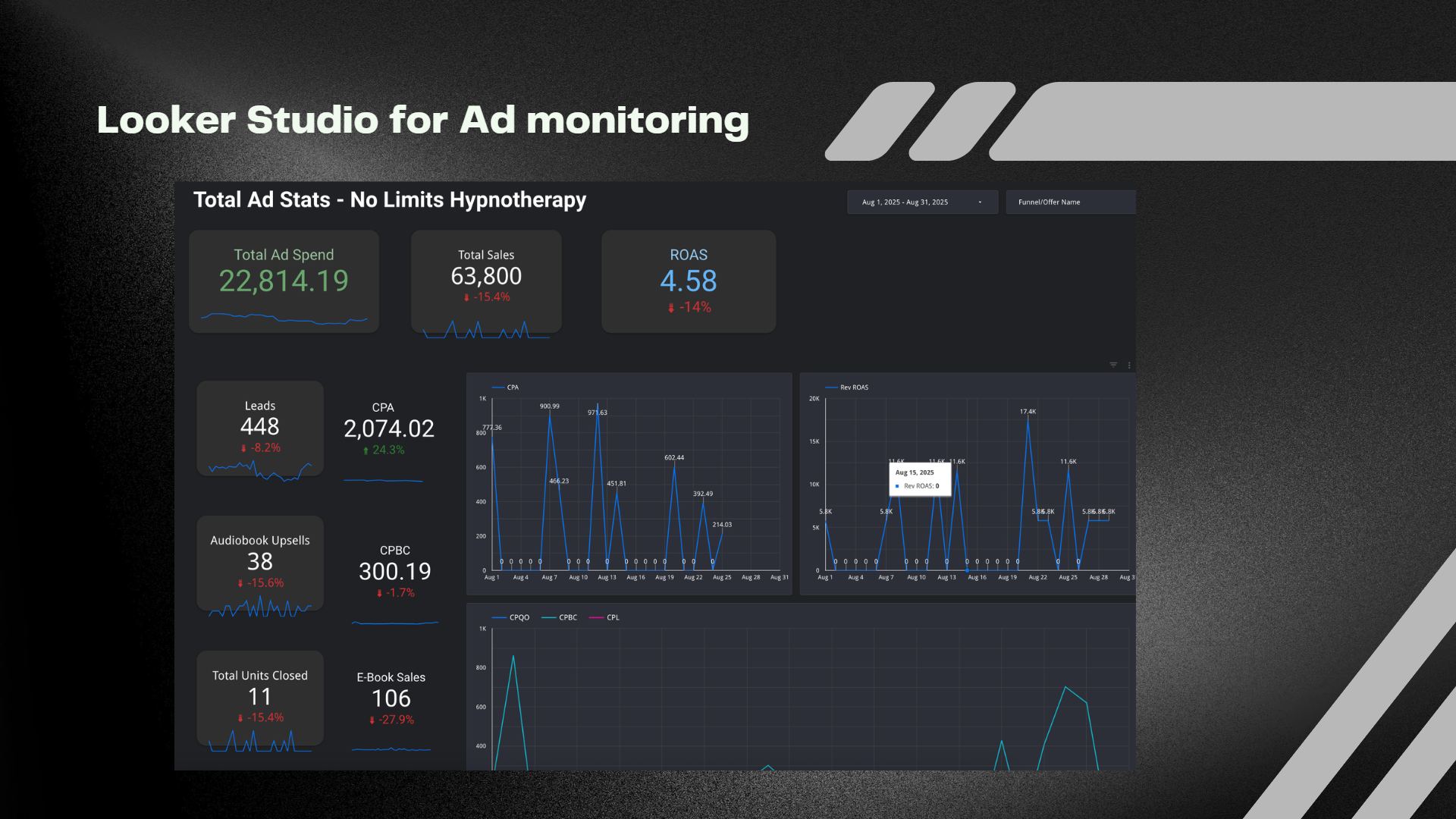 Looker Studio Reporting
