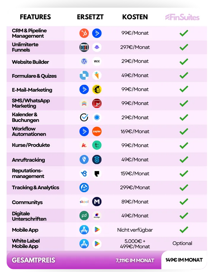 Tools Preis Vergleich