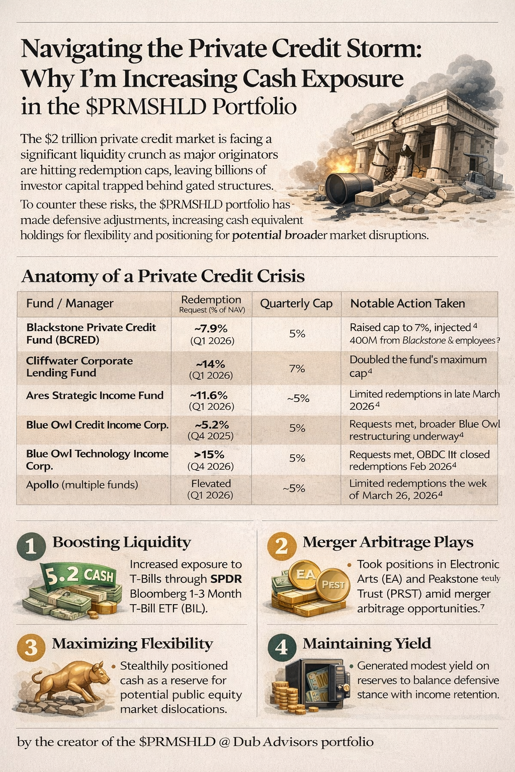 private credit crunch