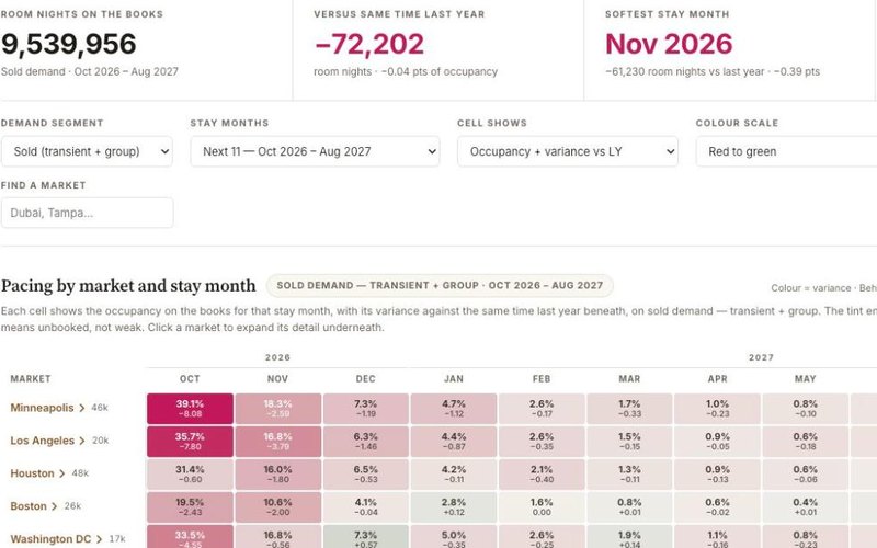Market Demand Pacing dashboard