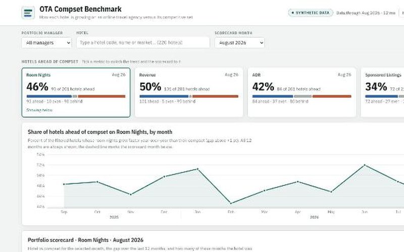 OTA Compset Benchmark dashboard