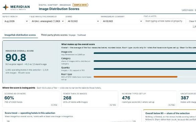 Image Distribution Scores dashboard