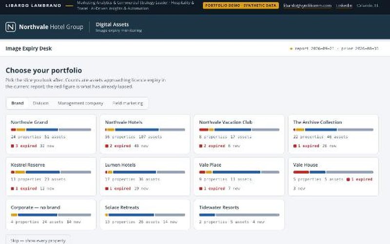 Image Expiry Desk dashboard