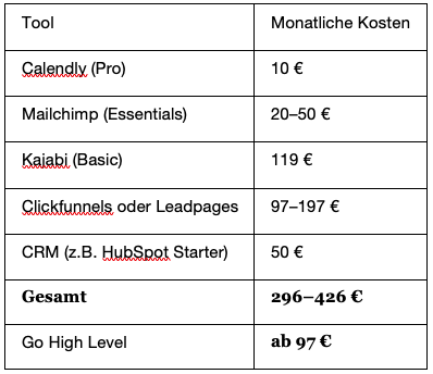 Kostenübersicht für Kundenprozesse heute und mit der Business Easy Suite