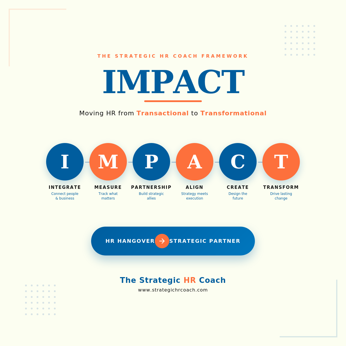 IMPACT Framework
