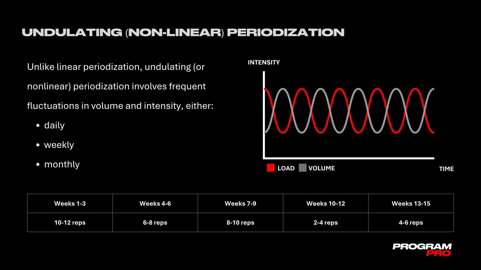 Long-term planning module