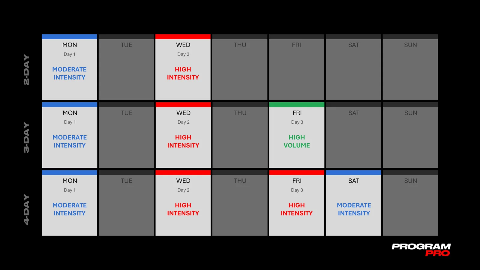 Training variables module