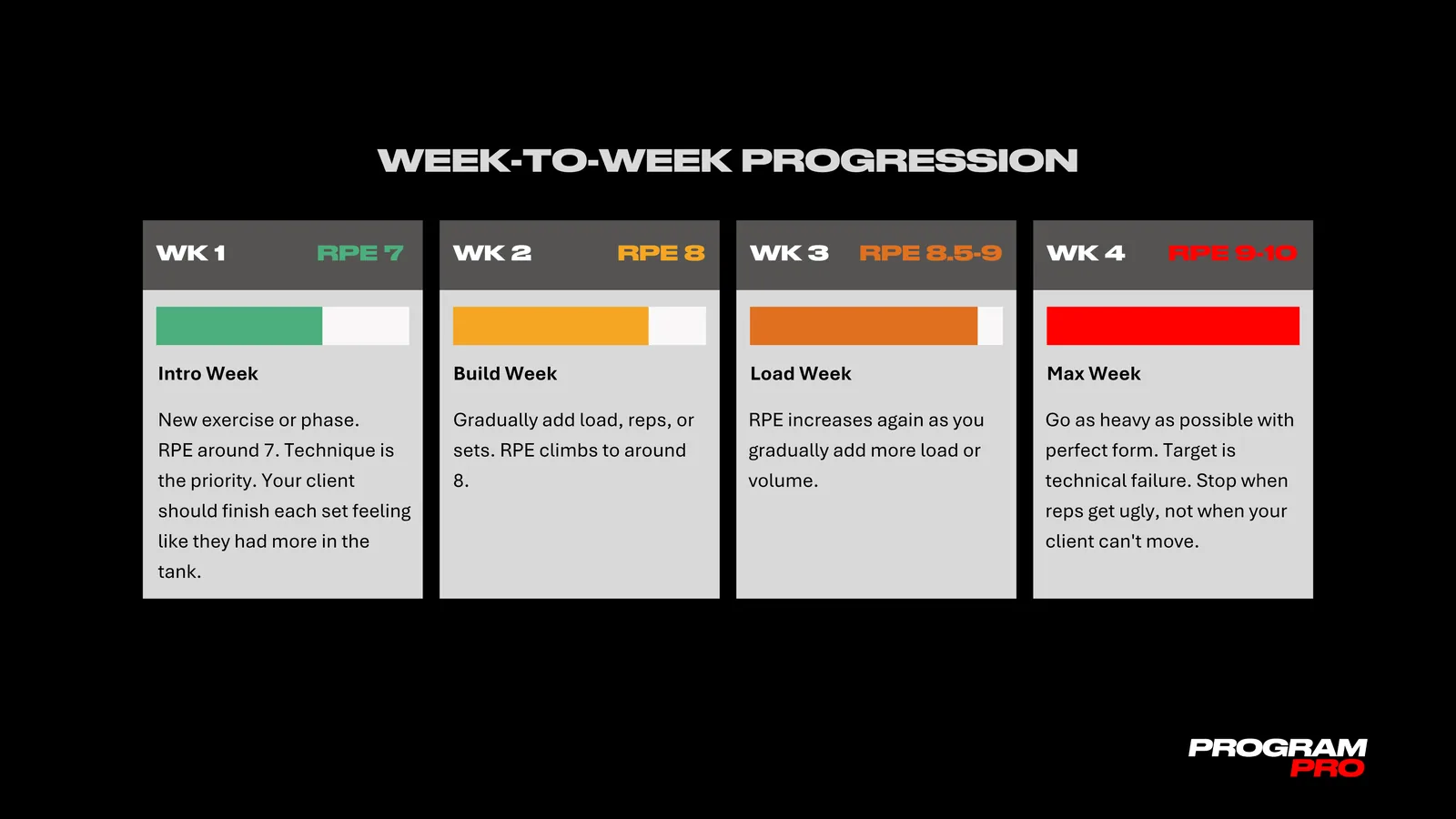 Ongoing program design module