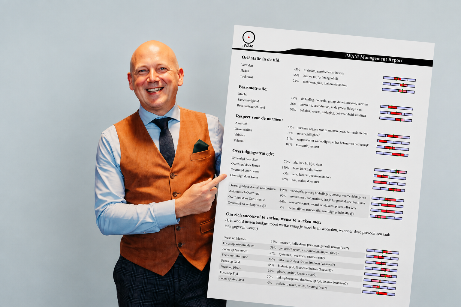 Gerard van der Meulen met een JobEQ-rapport