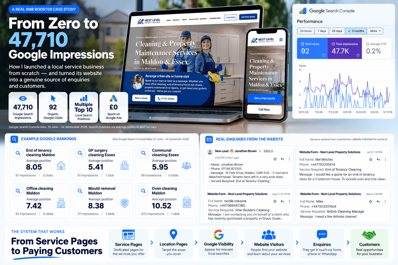 next level website case study for lead generation and rankings next level website case study for lead generation and rankings
