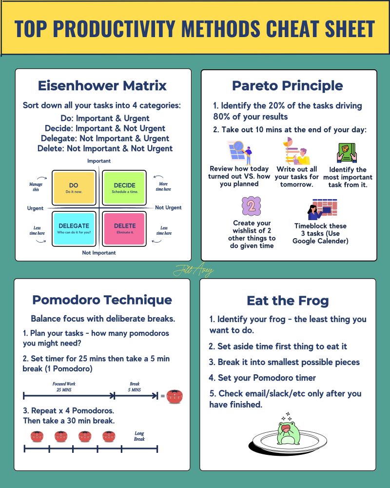 The productivity cheat sheet to save 20+ hours/per week