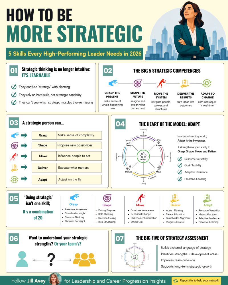 Infographic titled “How to Be More Strategic: 5 Skills Every High-Performing Leader Needs in 2026.” It explains that strategic thinking is learnable and introduces five strategic competencies: Grasp the Present, Shape the Future, Move the System, Deliver the Results, and Adapt to Change. It also outlines skills within each competency, emphasizes adaptability as the heart of the model, and highlights strategic assessment as a way to identify strengths, development areas, and support long-term strategic growth. Infographic titled “How to Be More Strategic: 5 Skills Every High-Performing Leader Needs in 2026.” It explains that strategic thinking is learnable and introduces five strategic competencies: Grasp the Present, Shape the Future, Move the System, Deliver the Results, and Adapt to Change. It also outlines skills within each competency, emphasizes adaptability as the heart of the model, and highlights strategic assessment as a way to identify strengths, development areas, and support long-term strategic growth.