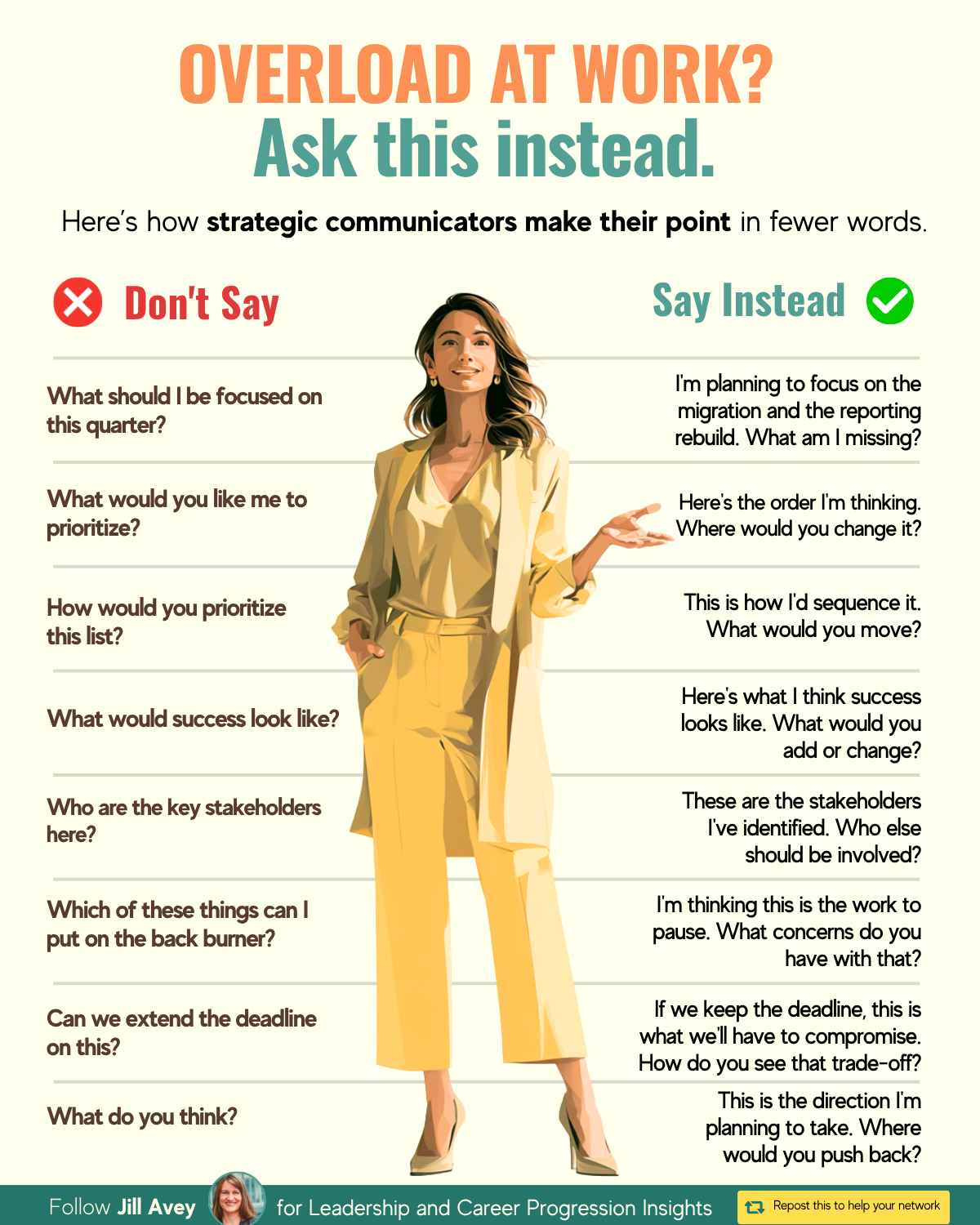 Infographic titled “Overload at Work? Ask This Instead.” It compares less strategic questions with more strategic alternatives for communicating priorities. Examples include asking what to focus on versus stating a proposed focus, asking others to prioritize versus suggesting an order, asking what success looks like versus sharing a definition of success, and asking what they think versus presenting a direction and inviting pushback. Infographic titled “Overload at Work? Ask This Instead.” It compares less strategic questions with more strategic alternatives for communicating priorities. Examples include asking what to focus on versus stating a proposed focus, asking others to prioritize versus suggesting an order, asking what success looks like versus sharing a definition of success, and asking what they think versus presenting a direction and inviting pushback.