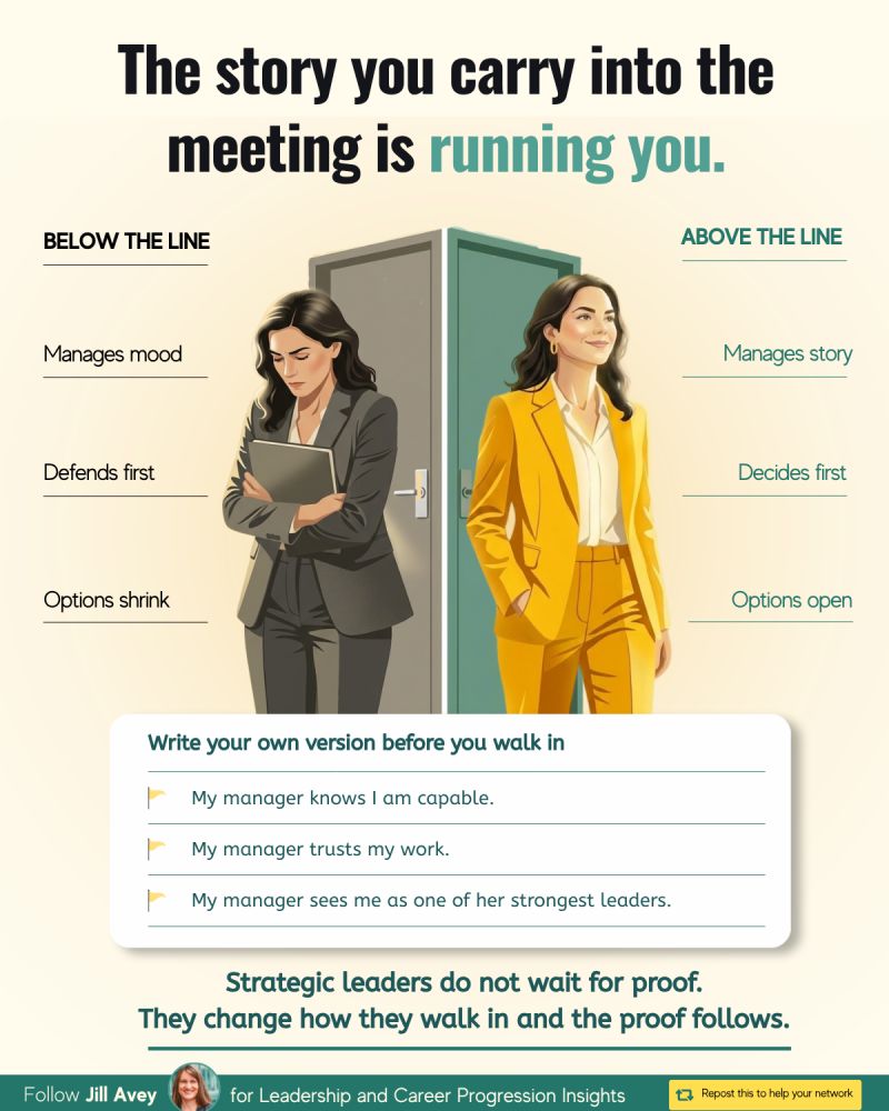 Infographic titled “The Story You Carry Into the Meeting Is Running You.” It contrasts below-the-line and above-the-line leadership mindsets. Below the line, leaders manage mood, defend first, and let options shrink. Above the line, leaders manage the story, decide first, and keep options open. A prompt encourages leaders to enter meetings with beliefs such as “My manager knows I am capable,” “My manager trusts my work,” and “My manager sees me as one of her strongest leaders.” The graphic concludes that strategic leaders do not wait for proof; they change how they show up, and the proof follows. Infographic titled “The Story You Carry Into the Meeting Is Running You.” It contrasts below-the-line and above-the-line leadership mindsets. Below the line, leaders manage mood, defend first, and let options shrink. Above the line, leaders manage the story, decide first, and keep options open. A prompt encourages leaders to enter meetings with beliefs such as “My manager knows I am capable,” “My manager trusts my work,” and “My manager sees me as one of her strongest leaders.” The graphic concludes that strategic leaders do not wait for proof; they change how they show up, and the proof follows.