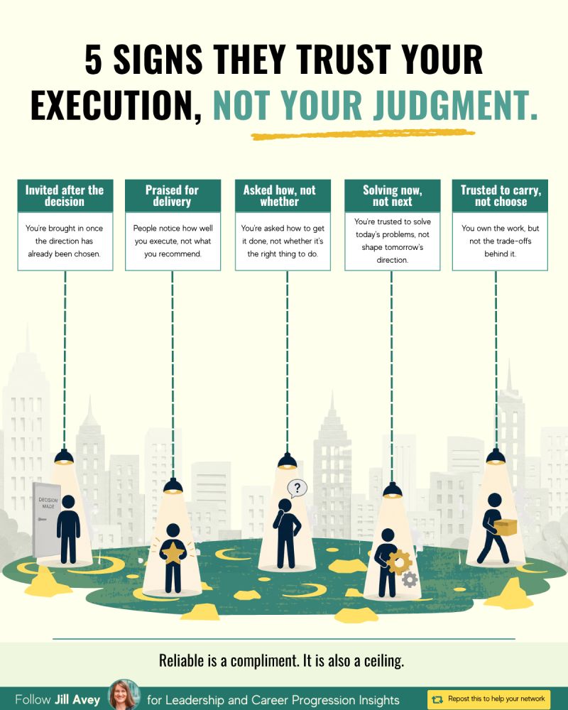 Infographic titled “The Scorecard Nobody Showed You.” It lists five leadership behaviors—asking about next quarter, answering for the business, naming the trade-off, connecting problems across teams, and moving teams that do not report to you—with checkmarks under “You Did It” and empty boxes under “They Saw It.” The message emphasizes that people promote what they repeatedly see, not simply what you know. Infographic titled “The Scorecard Nobody Showed You.” It lists five leadership behaviors—asking about next quarter, answering for the business, naming the trade-off, connecting problems across teams, and moving teams that do not report to you—with checkmarks under “You Did It” and empty boxes under “They Saw It.” The message emphasizes that people promote what they repeatedly see, not simply what you know.