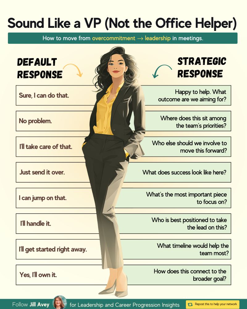 Infographic titled “Sound Like a VP (Not the Office Helper)” showing how to move from overcommitment to leadership in meetings. It contrasts default responses such as “Sure, I can do that,” “No problem,” and “I’ll handle it” with strategic responses that ask about the desired outcome, team priorities, stakeholders, success criteria, ownership, timelines, and broader goals. Infographic titled “Sound Like a VP (Not the Office Helper)” showing how to move from overcommitment to leadership in meetings. It contrasts default responses such as “Sure, I can do that,” “No problem,” and “I’ll handle it” with strategic responses that ask about the desired outcome, team priorities, stakeholders, success criteria, ownership, timelines, and broader goals.