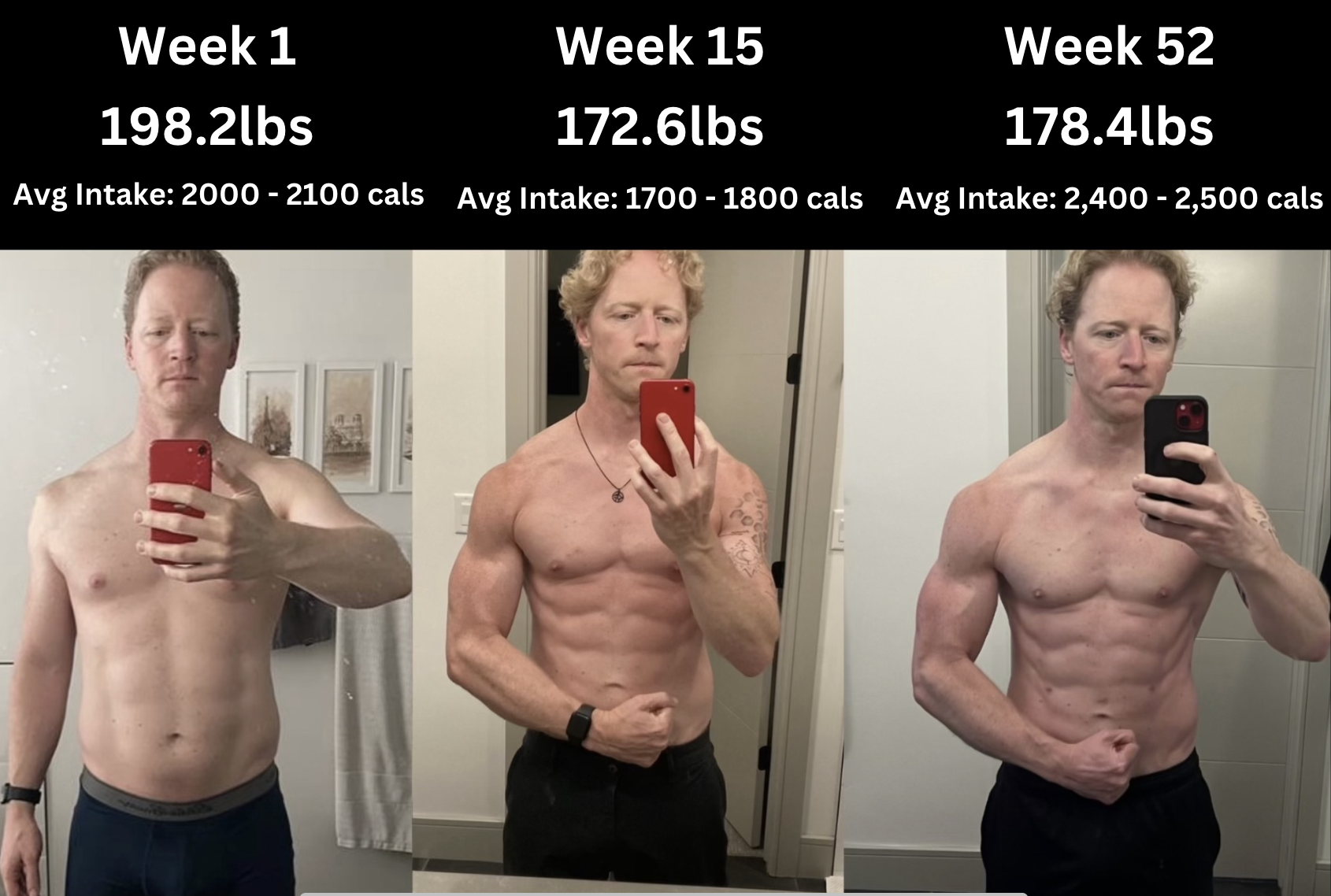 David transformation