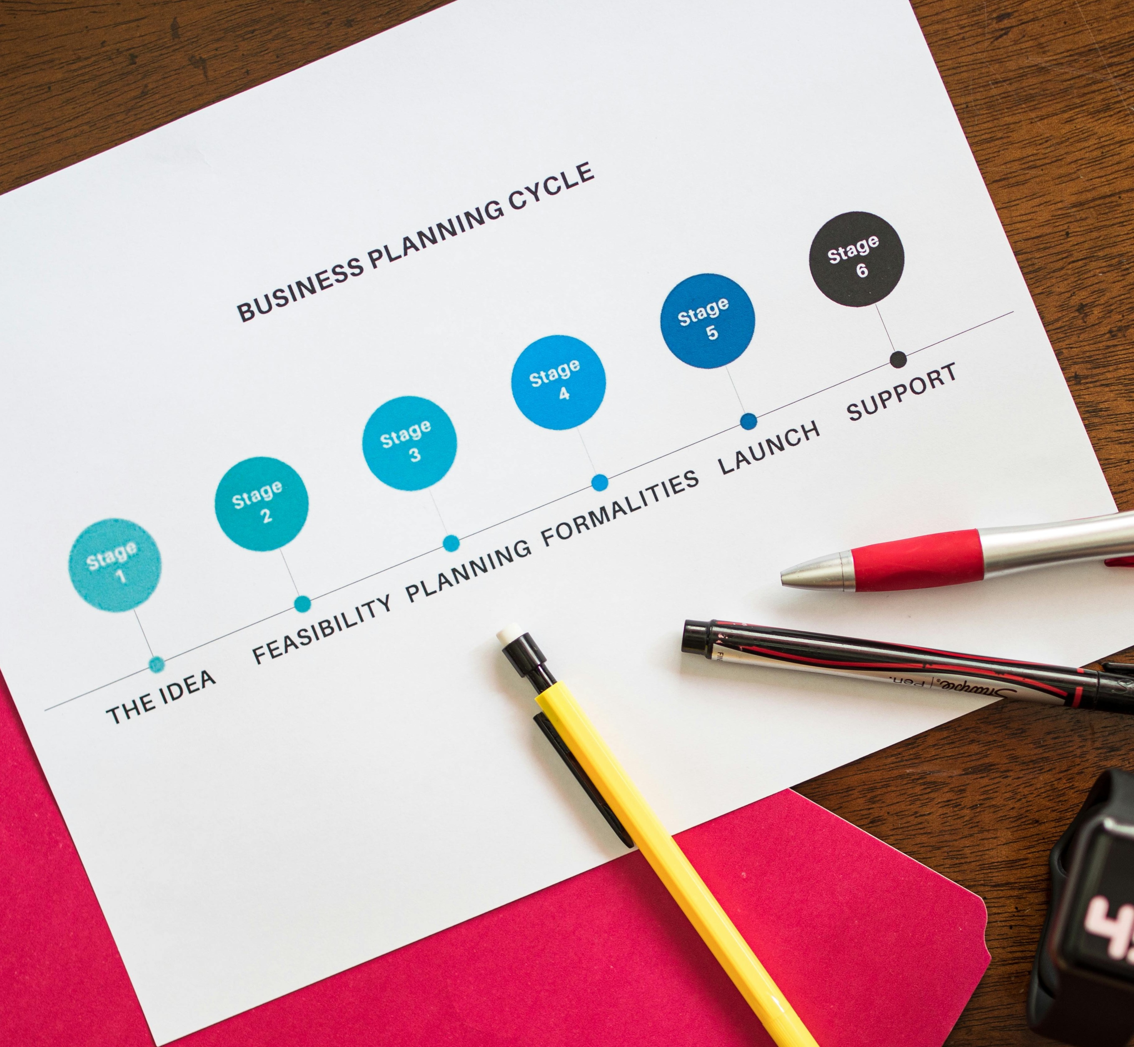 Simple business workflow showing structured process with clear stages and steps
