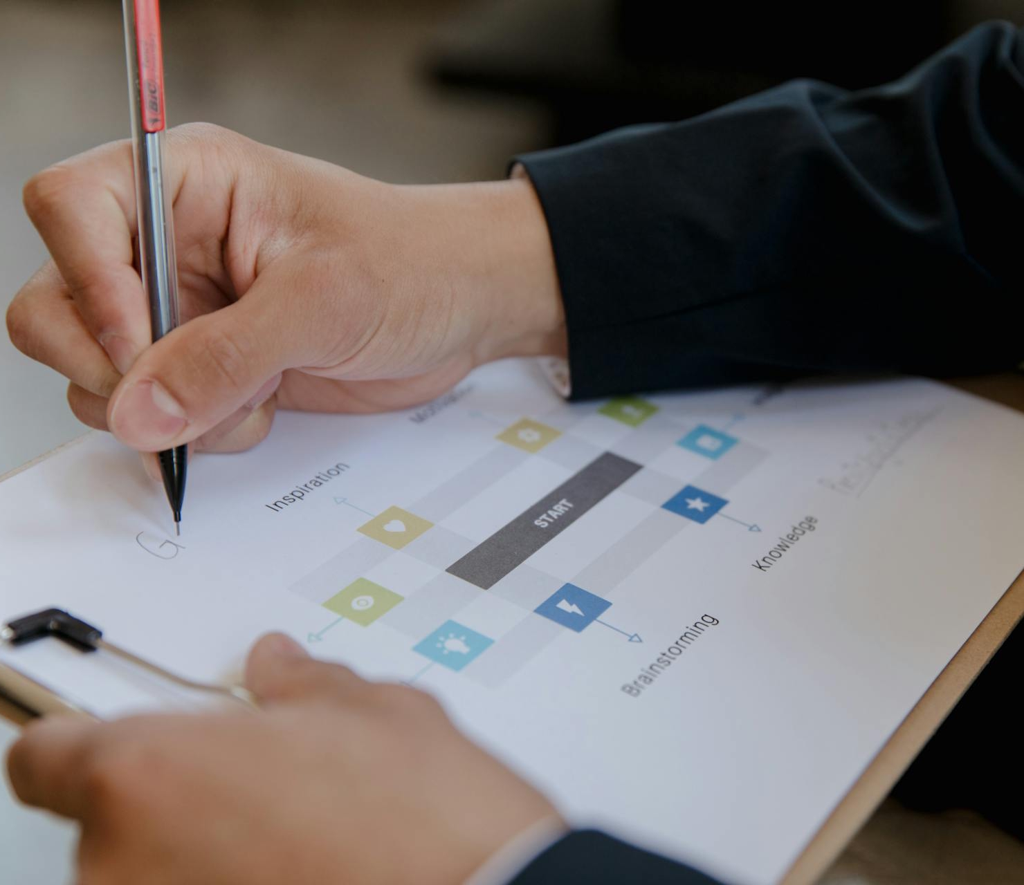 Creating structured workflows using a step-by-step process diagram