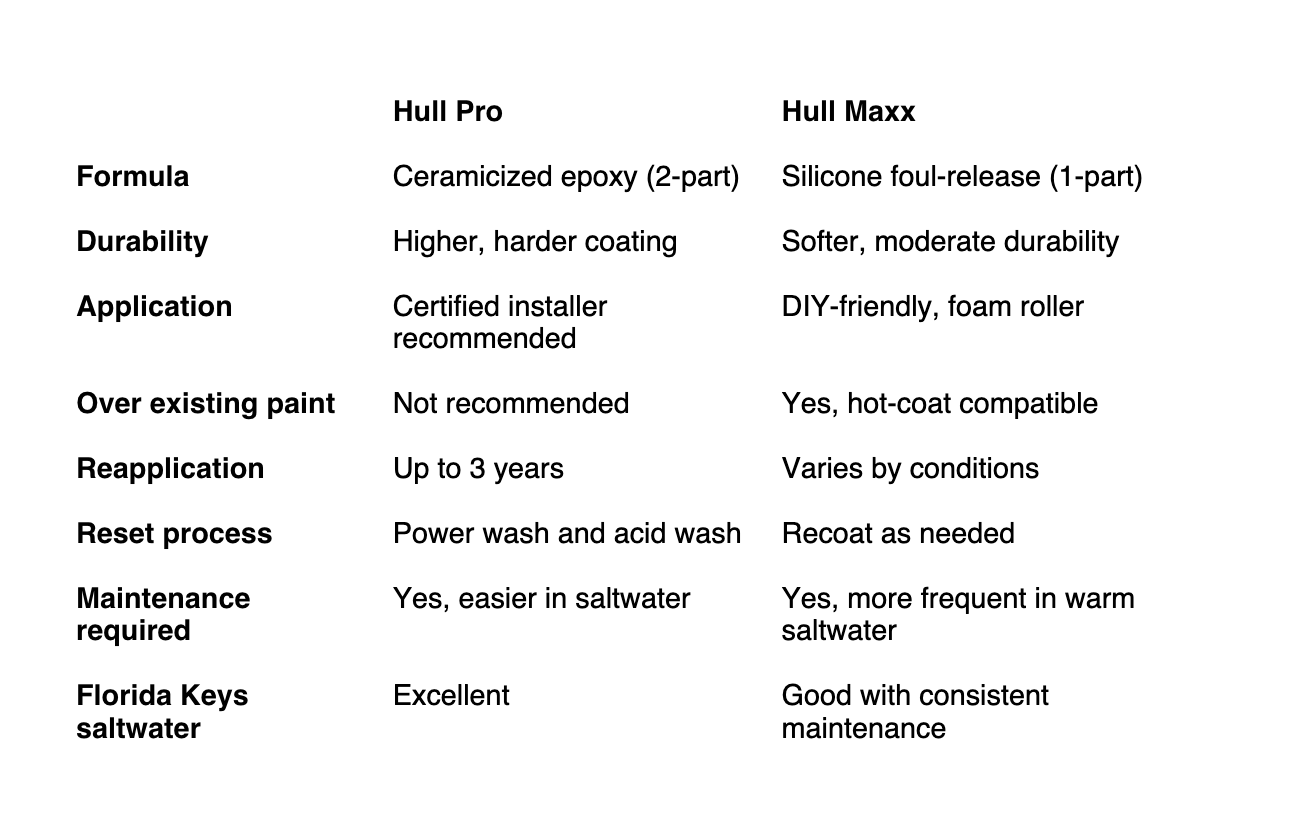 Comparing hull pro and hull maxx