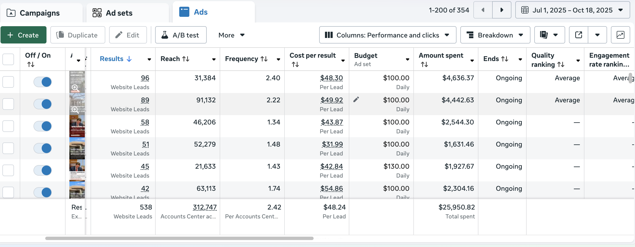 Mark HVAC Meta Ads dashboard screenshot two