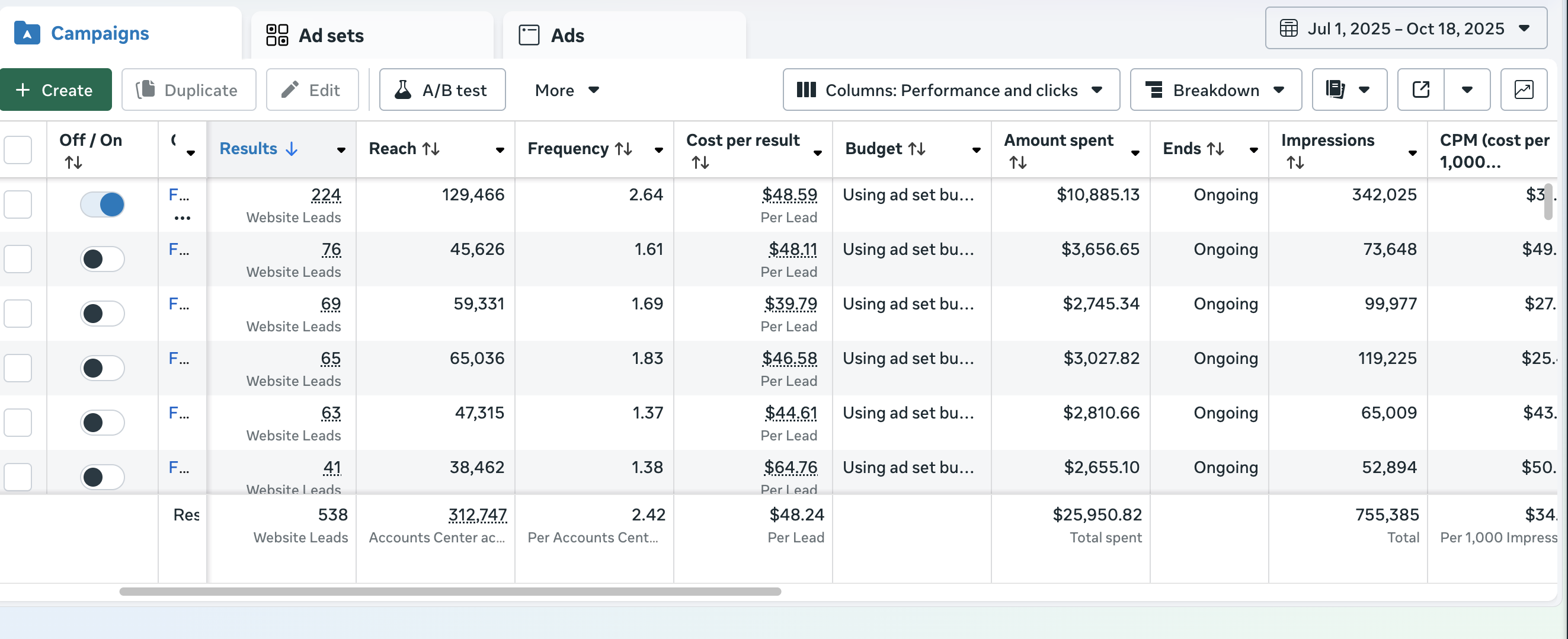 Mark HVAC Meta Ads dashboard screenshot one