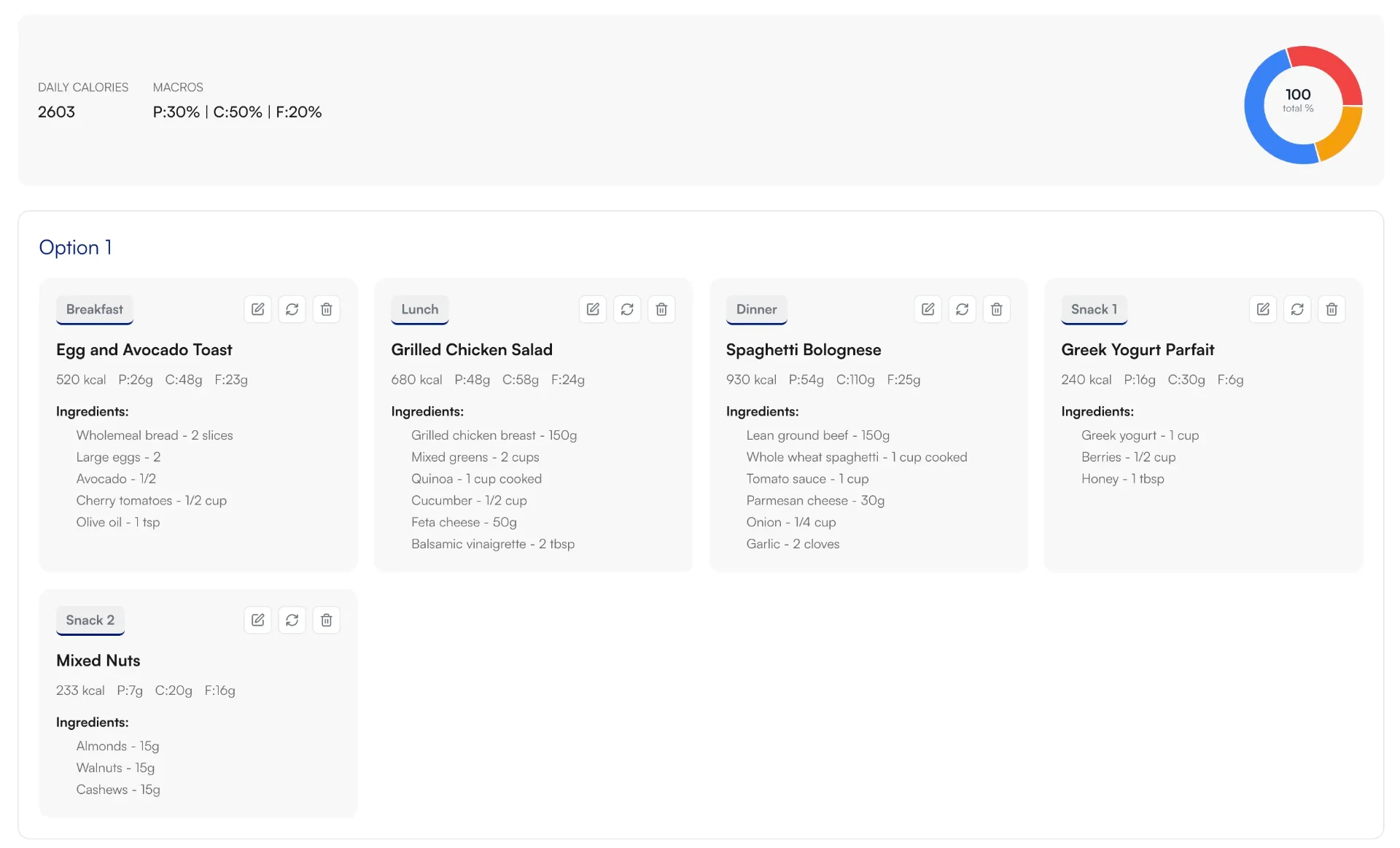 Meal plan with breakfast, lunch, dinner and snack cards showing ingredients and macros