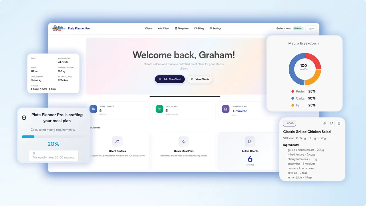 Plate Planner Pro dashboard showing meal plans, macro charts, branded PDF exports and shopping lists