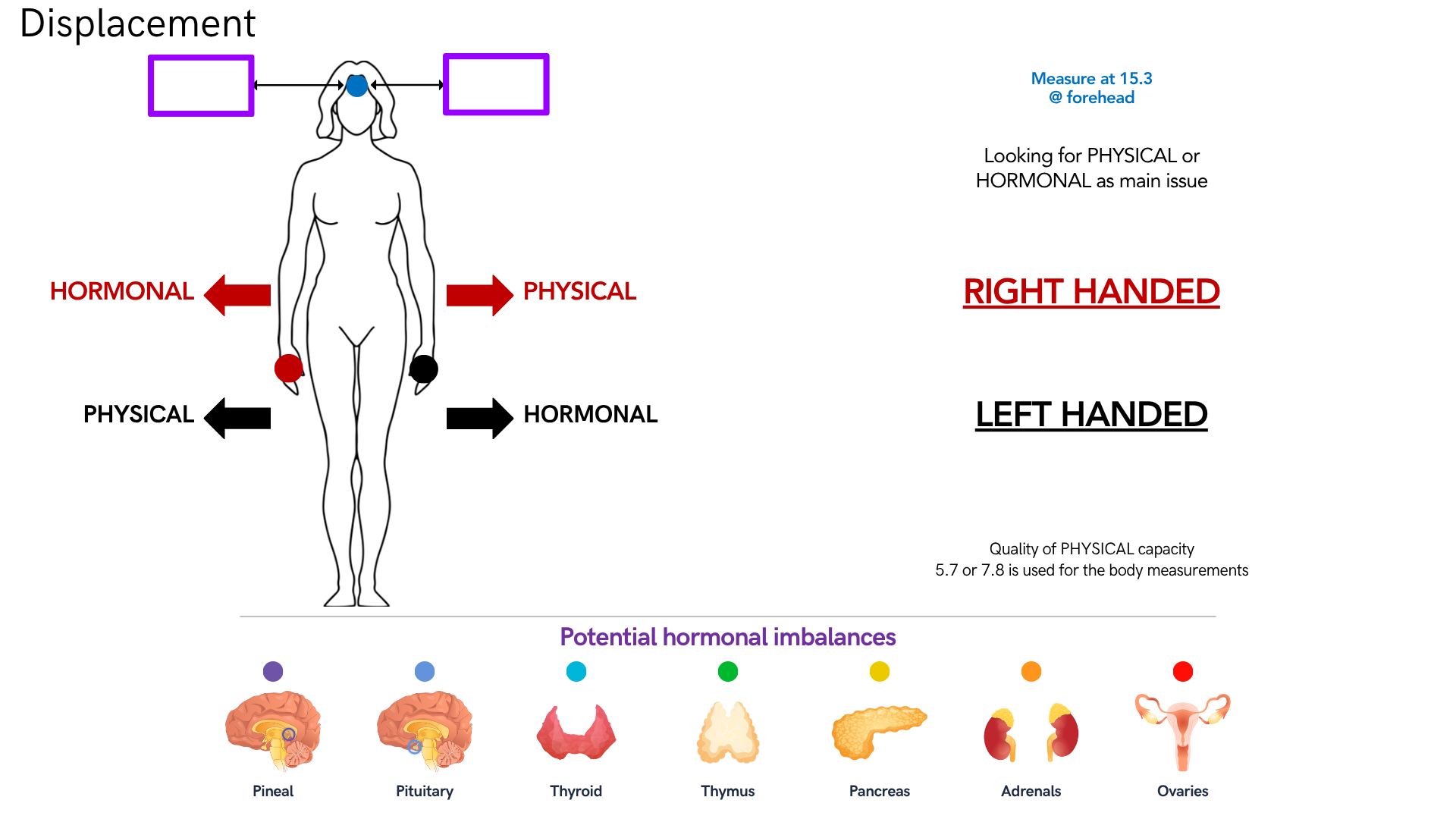 Displacement — both hands (Right handed / Left handed)