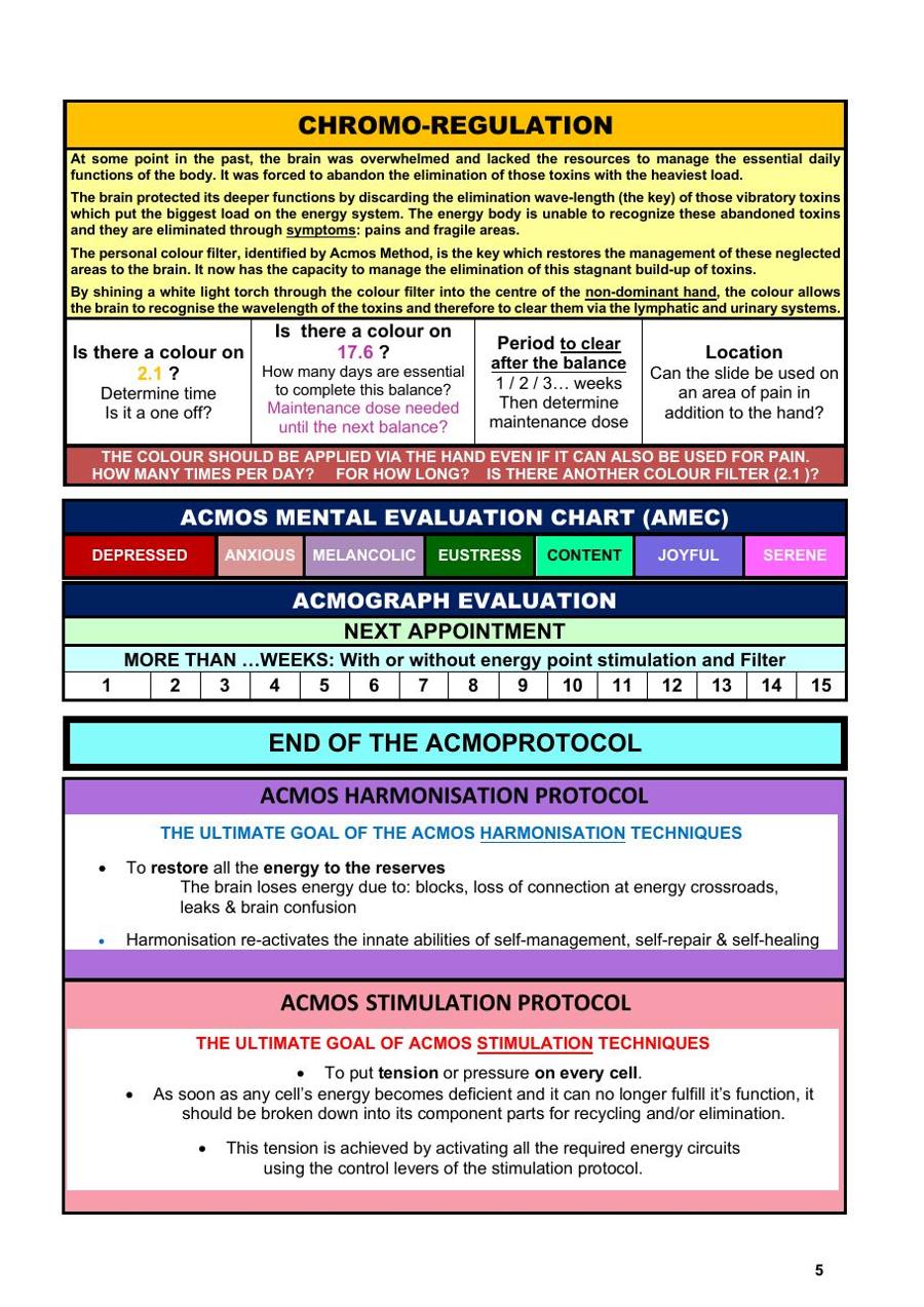 ACMOS Method Protocol 2025 page 5