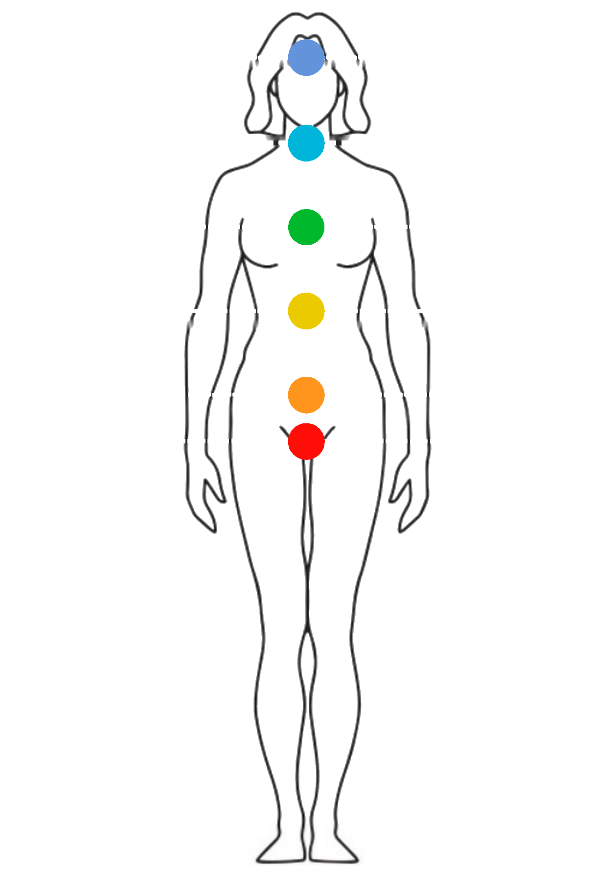 The six energy centers from Third Eye to Root