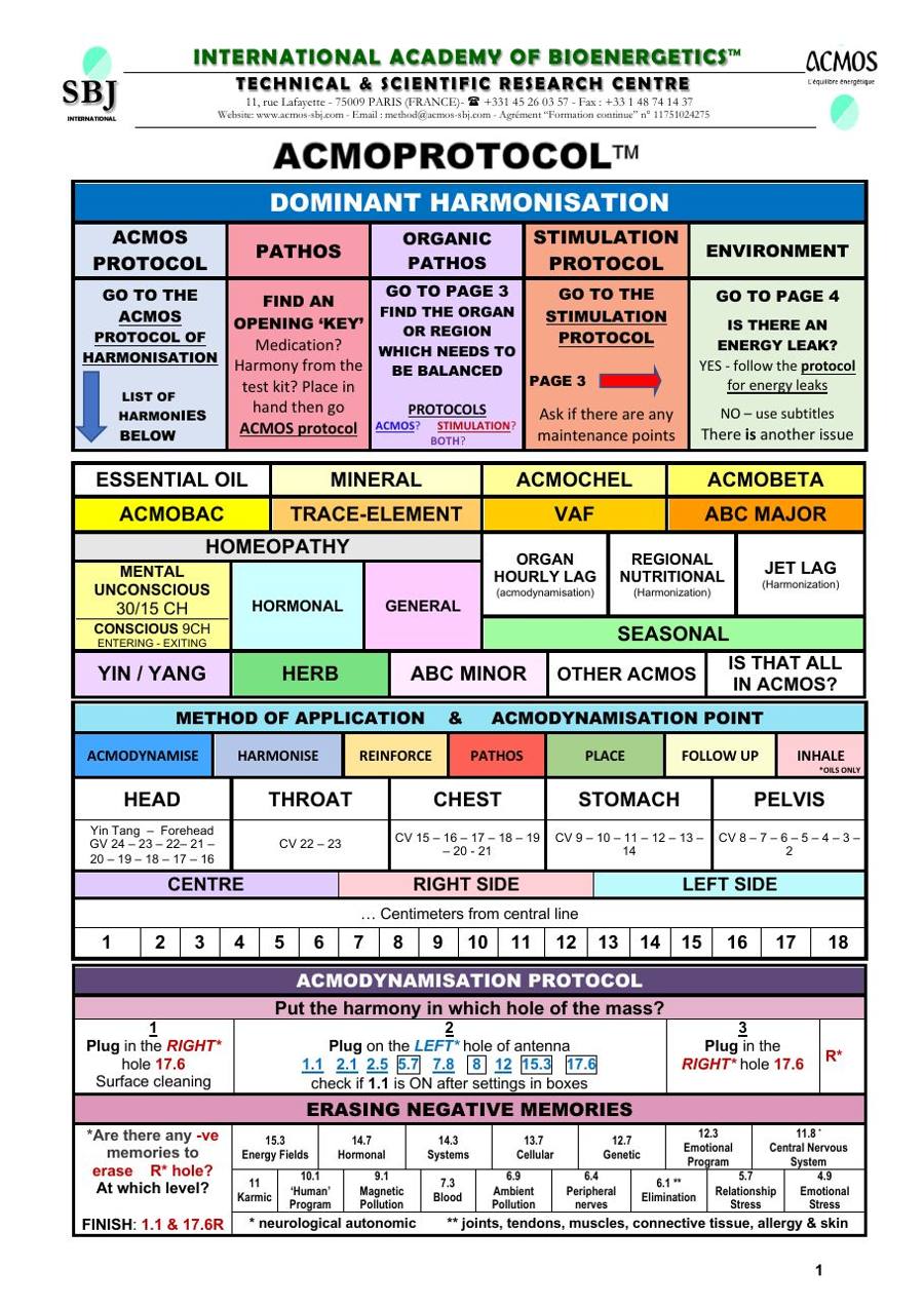 ACMOS Method Protocol 2025 page 1