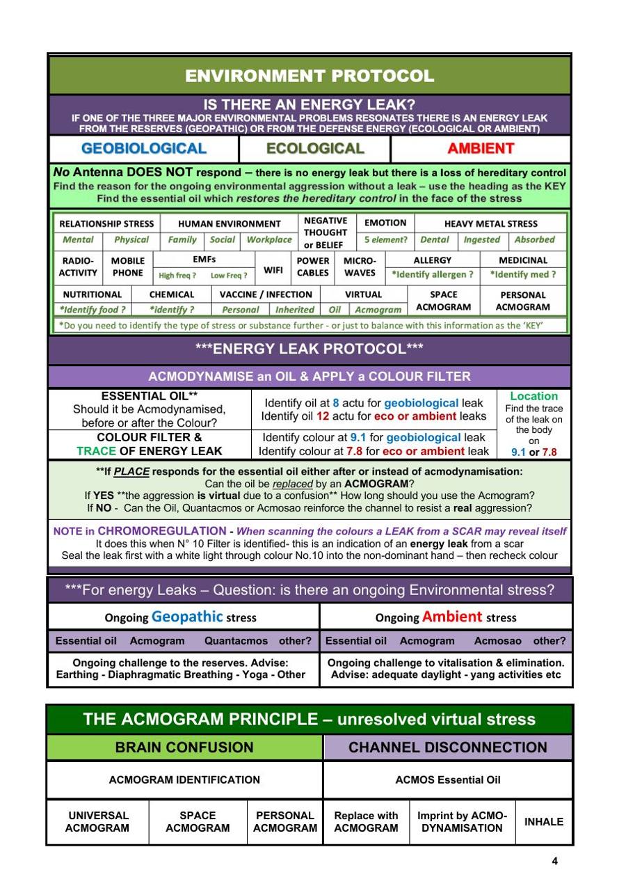ACMOS Method Protocol 2025 page 4