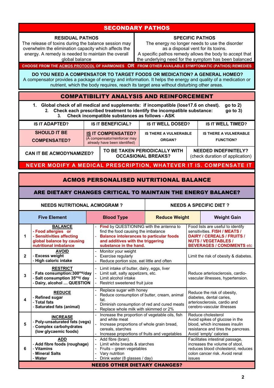 ACMOS Method Protocol 2025 page 2