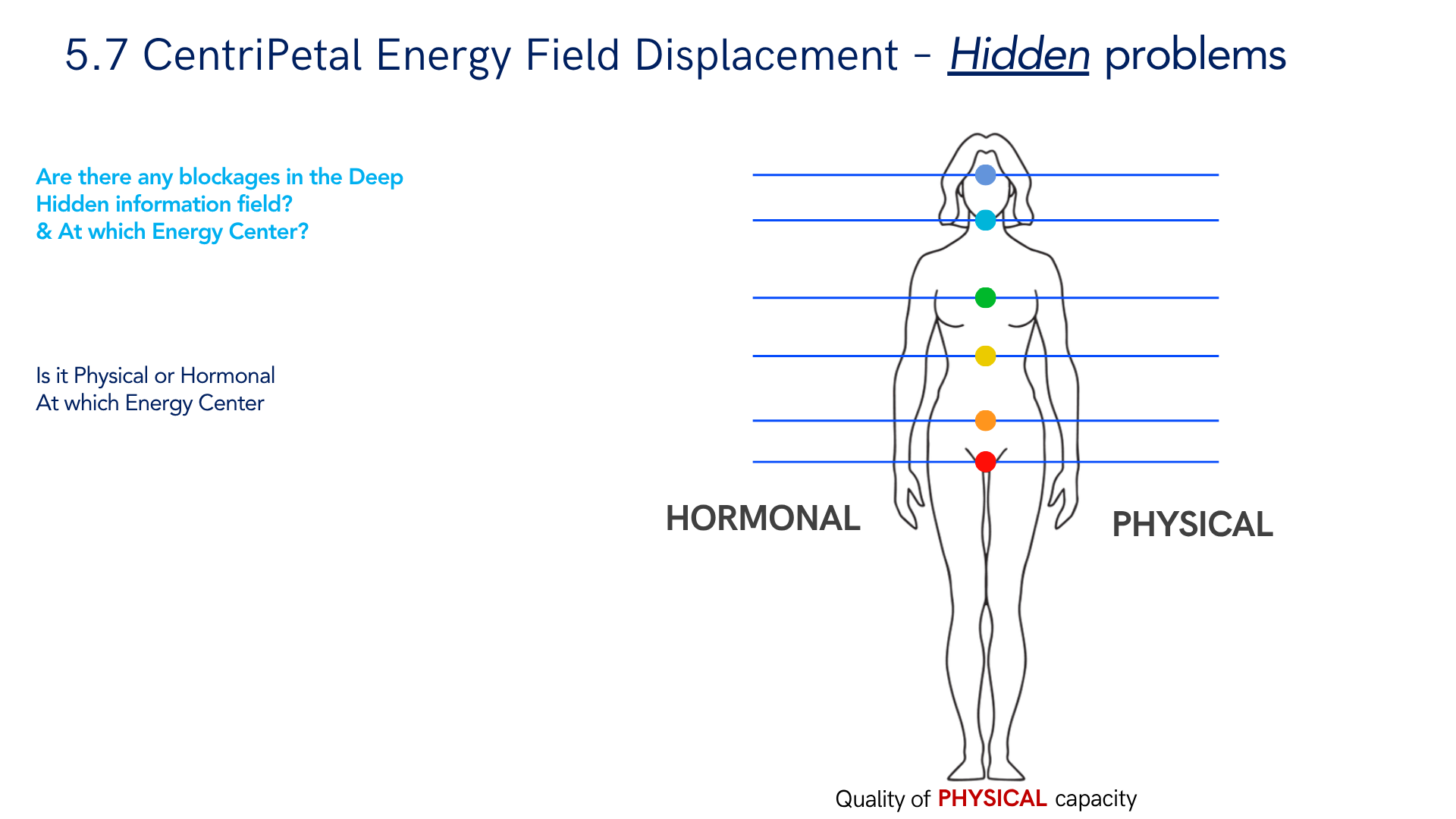 5.7 Hidden — front (physical)