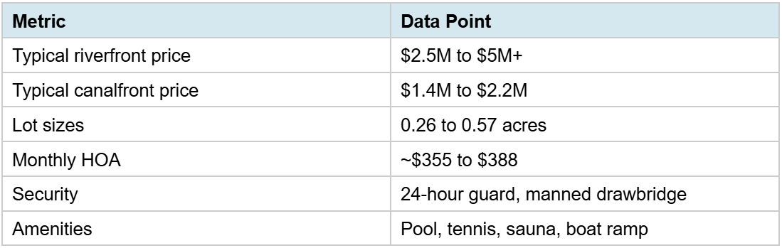 Tortoise Island HOA Fees