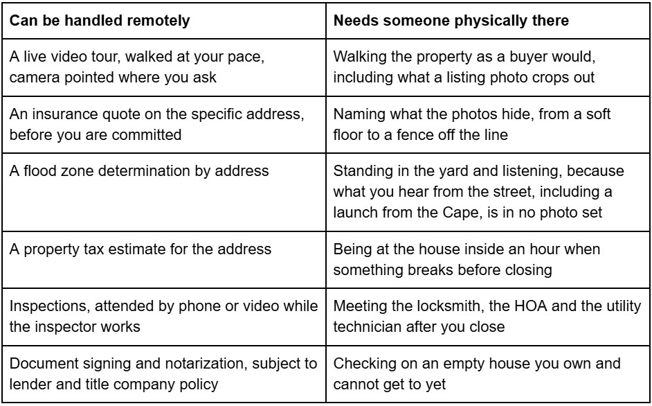 What can you do remotely when buying a Florida Home, and what needs someone there?