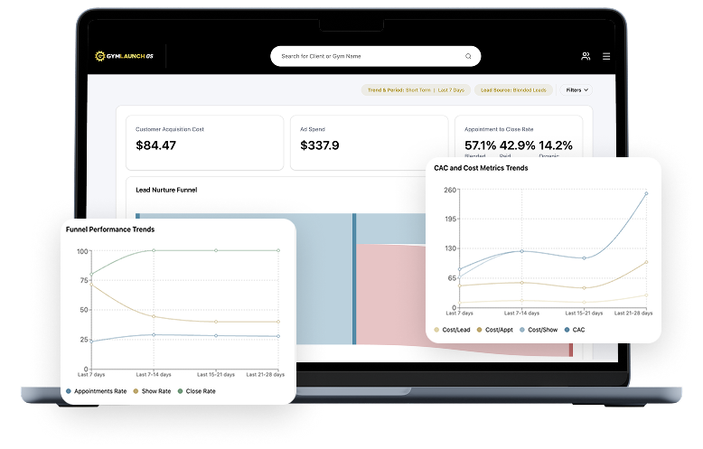 Gym Launch Member Acquisition Dashboard