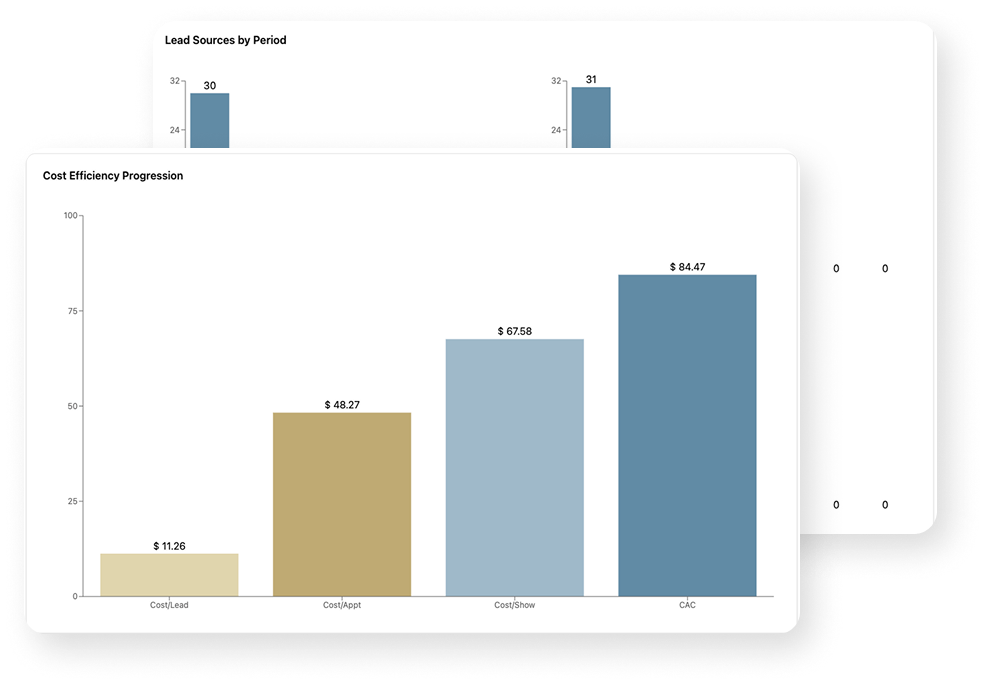 Gym Launch dashboard funnel view