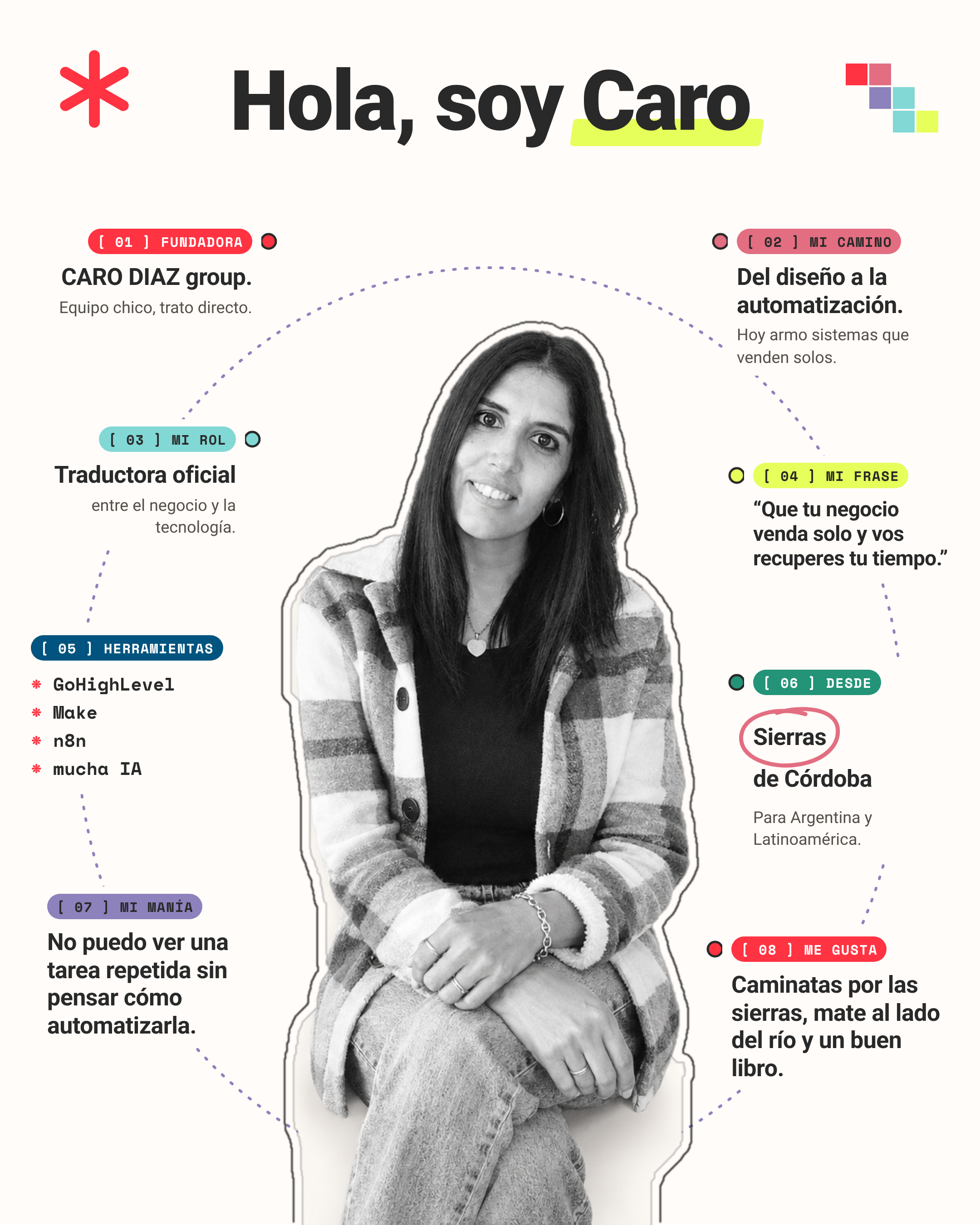 Caro Diaz, fundadora de CARO DIAZ group, rodeada de datos sobre ella: su rol, sus herramientas, Sierras de Córdoba y lo que le gusta.