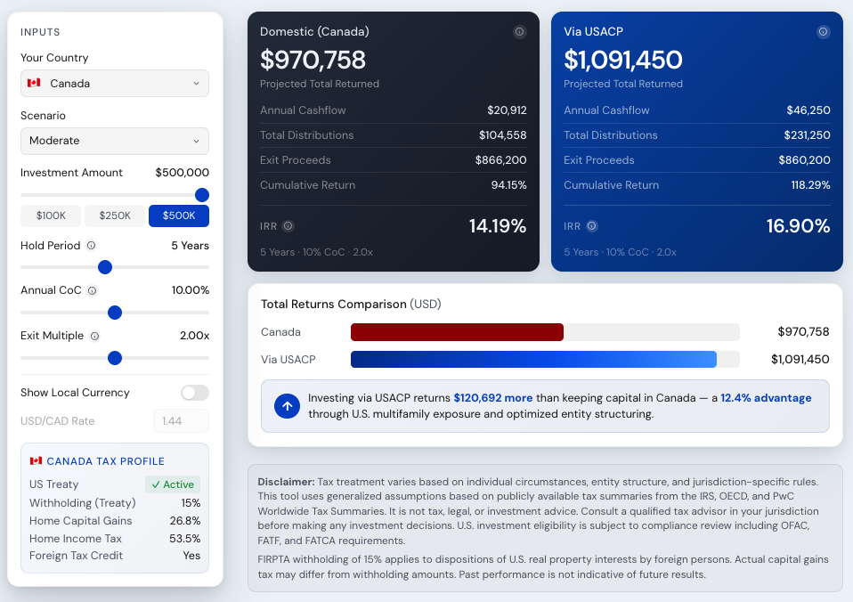 USACP Wealth Multiplier